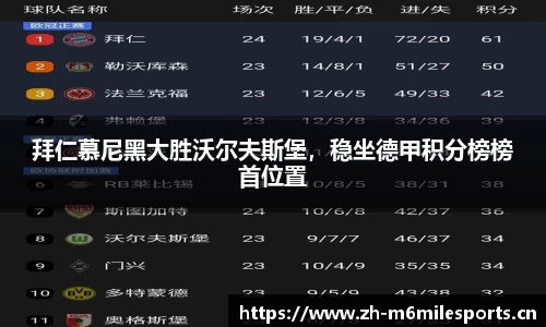 拜仁慕尼黑大胜沃尔夫斯堡，稳坐德甲积分榜榜首位置